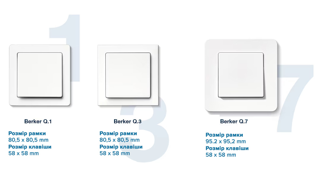 Розміри рамок Berker Q