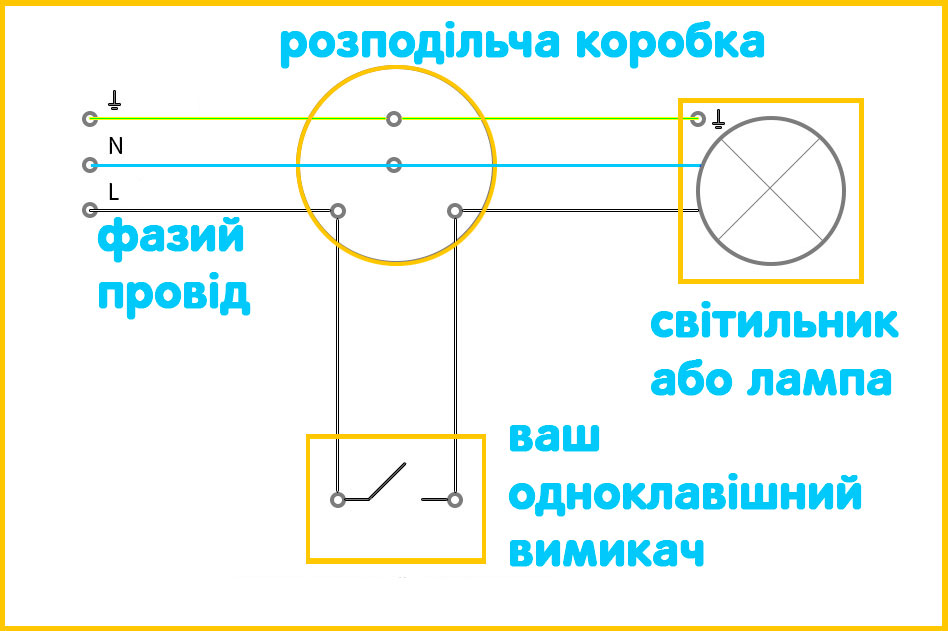 Схема підключення одноклавішного вимикача